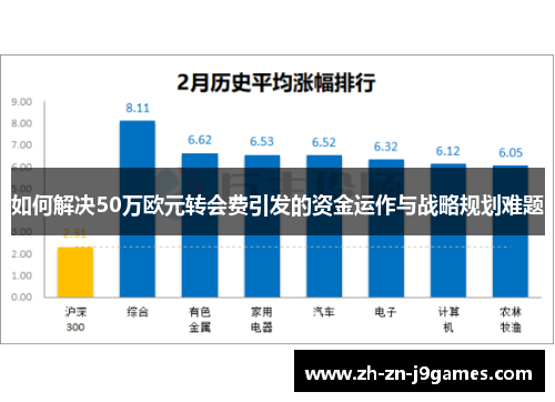如何解决50万欧元转会费引发的资金运作与战略规划难题 如何解决50万欧元转会费引发的资金运作与战略规划难题