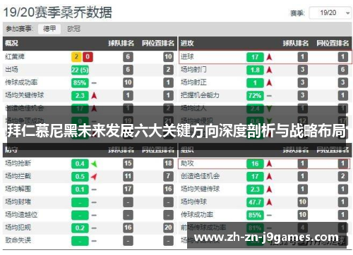 拜仁慕尼黑未来发展六大关键方向深度剖析与战略布局