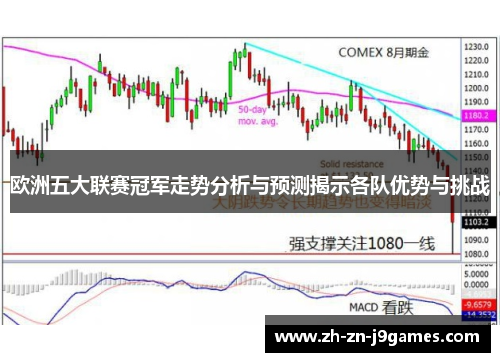 欧洲五大联赛冠军走势分析与预测揭示各队优势与挑战 欧洲五大联赛冠军走势分析与预测揭示各队优势与挑战