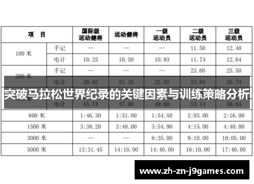 突破马拉松世界纪录的关键因素与训练策略分析