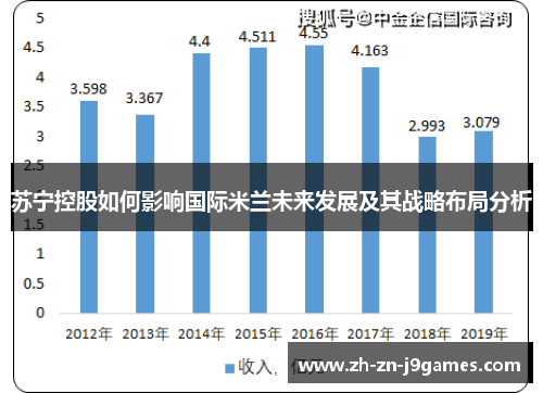 苏宁控股如何影响国际米兰未来发展及其战略布局分析