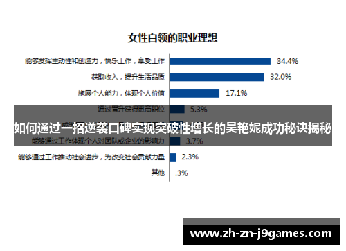 如何通过一招逆袭口碑实现突破性增长的吴艳妮成功秘诀揭秘