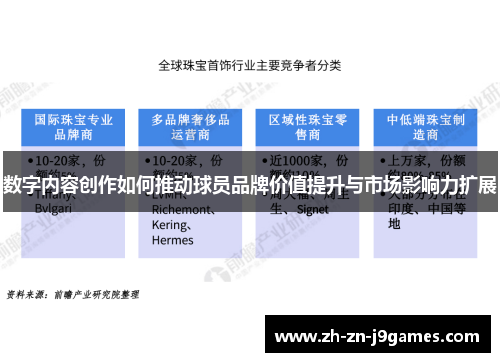 数字内容创作如何推动球员品牌价值提升与市场影响力扩展