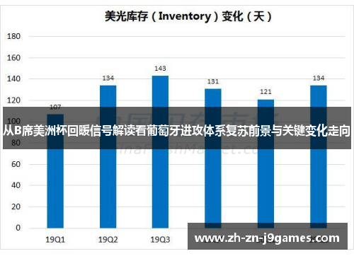 从B席美洲杯回暖信号解读看葡萄牙进攻体系复苏前景与关键变化走向 从B席美洲杯回暖信号解读看葡萄牙进攻体系复苏前景与关键变化走向