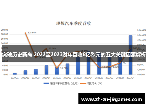 突破历史新高 2022至2023财年营收8亿欧元的五大关键因素解析